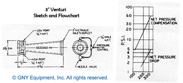 GNY 3" Venturi - Sketch and Flowchart