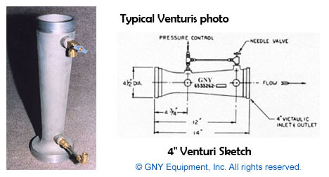 GNY 4" Venturis - Sketch