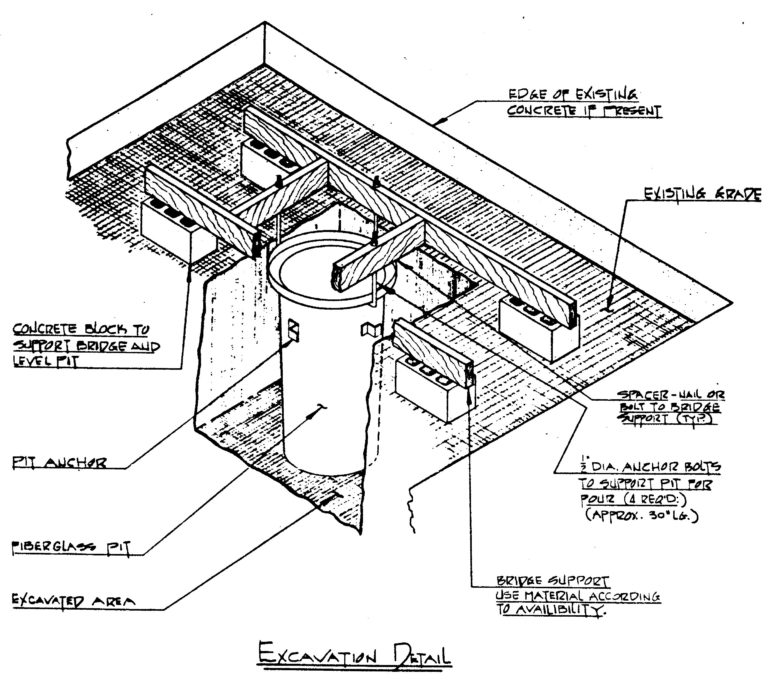 Pit Installation